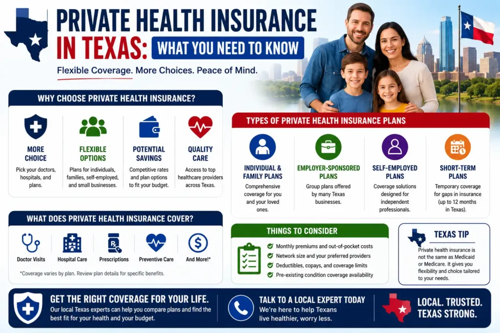 Family reviewing private health insurance options in Texas with information about coverage plans, costs, and benefits for individuals and families.