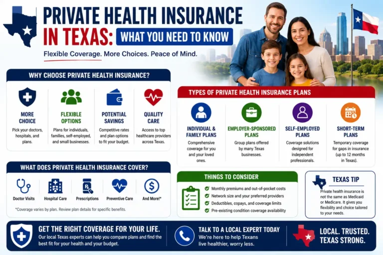 Family reviewing private health insurance options in Texas with information about coverage plans, costs, and benefits for individuals and families.